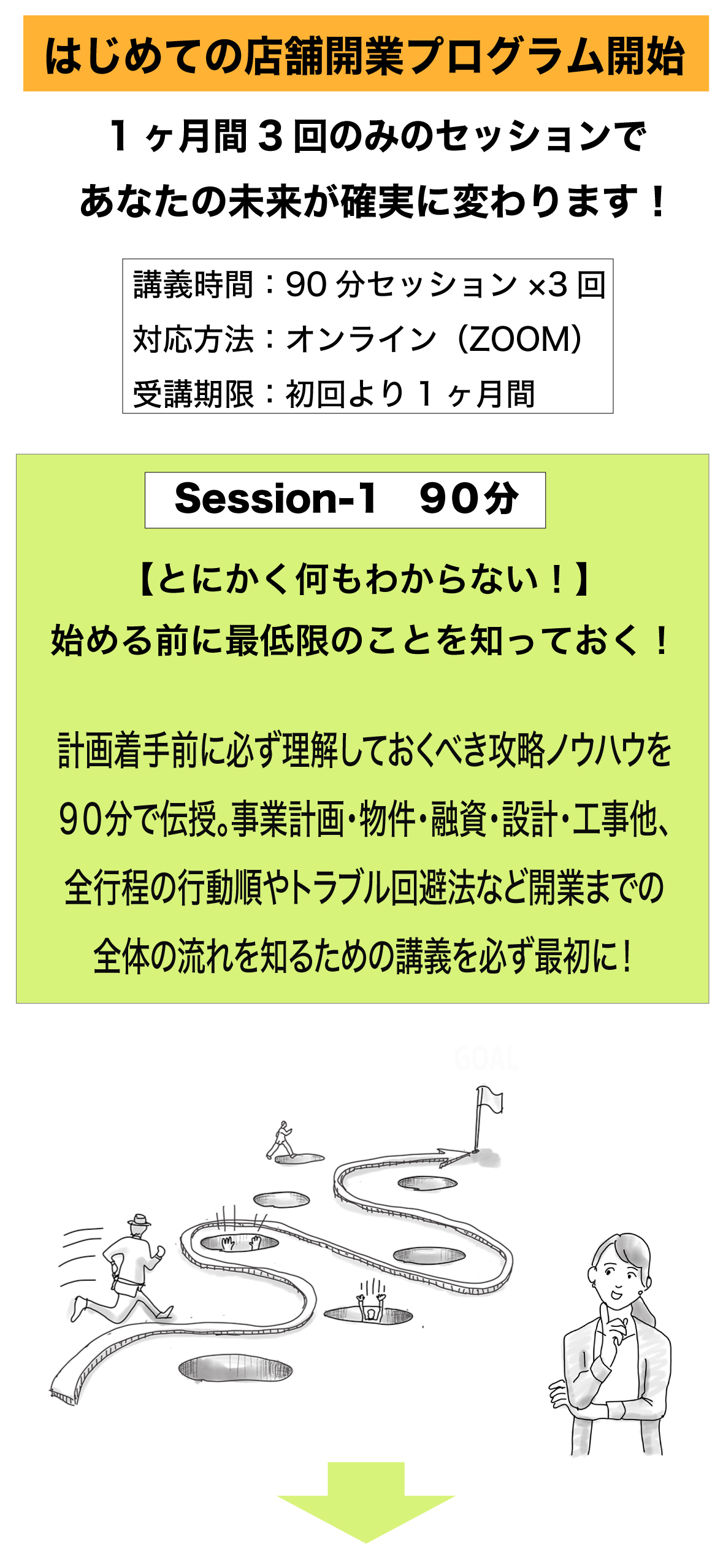 はじめての店舗開業プログラム開始、1ヶ月3回のリモートセッションであなたの未来が確実に変わる、講義時間：90分セッション×3回|対応方法：オンライン（ZOOM）|受講期限：初回より1ヶ月間｜Session-1｜90分｜とにかく何もわからない、始める前に最低限のことを知っておく！計画着手前に必ず理解しておくべき攻略ノウハウを９０分で伝授。事業計画・物件・融資・設計・工事他、全行程の行動順やトラブル回避法など開業までの全体の流れを知るための講義を必ず最初に！