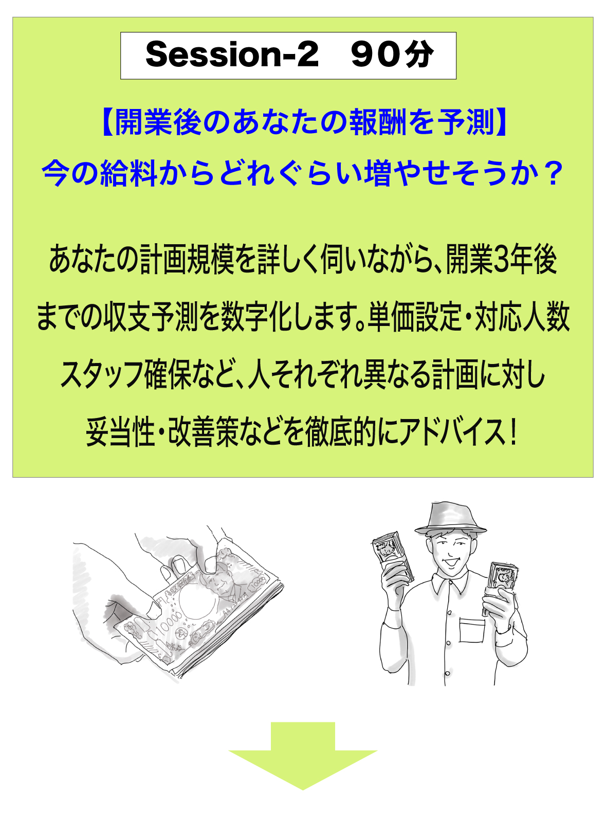 Session-2｜90分｜開業後の報酬額を予測、現給料からいくら増やせるか？あなたの計画概要を聞き開業3年後までの収支予測を数字化。単価設定・対応人数、スタッフ確保など、人それぞれ異なる計画ごとに妥当性・改善策を徹底アドバイス！