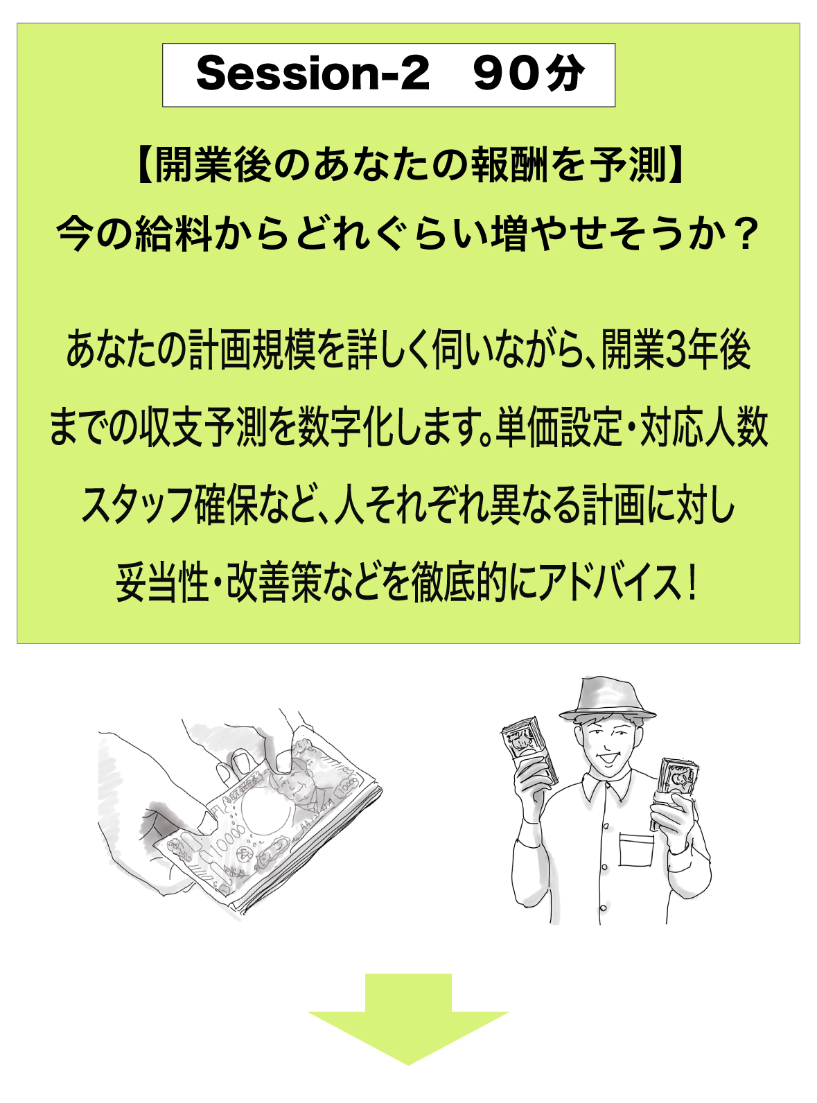 Session-2｜90分｜開業後のあなたの報酬を予測、今の給料からどれぐらい増やせそうか？あなたの計画規模を詳しく伺いながら、開業3年後までの収支予測を数字化します。単価設定・対応人数、スタッフ確保など、人それぞれ異なる計画に対し妥当性・改善策などを徹底的にアドバイス！